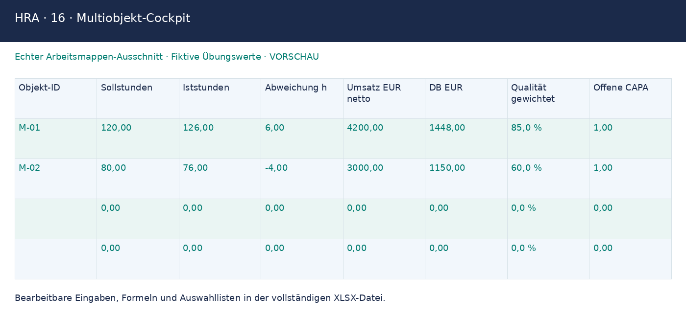 Monatsbezogenes Multiobjekt-Cockpit · PRO mit fiktiven Rechenwerten
